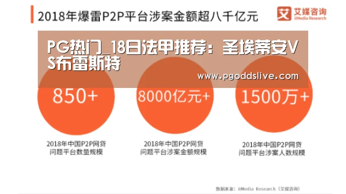 PG热门